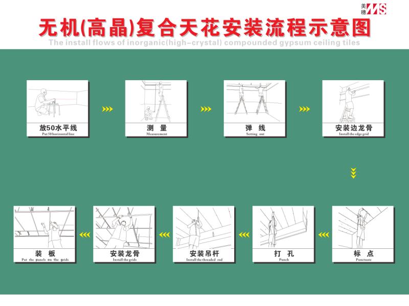 高晶板安裝流程圖